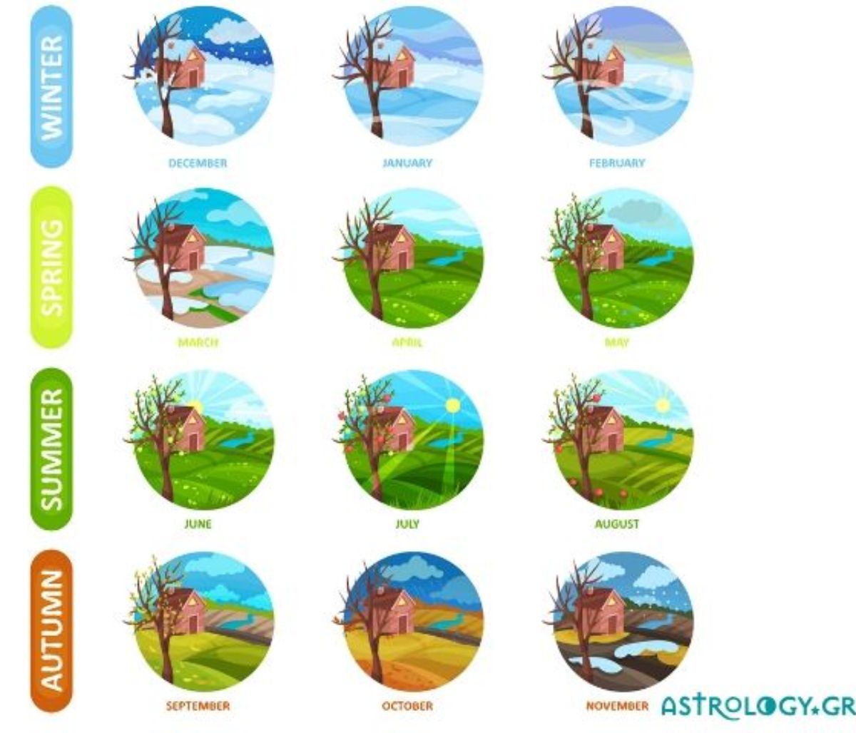 Πες μας το μήνα που γεννήθηκες να σου πούμε τι πρέπει να αποφύγεις!