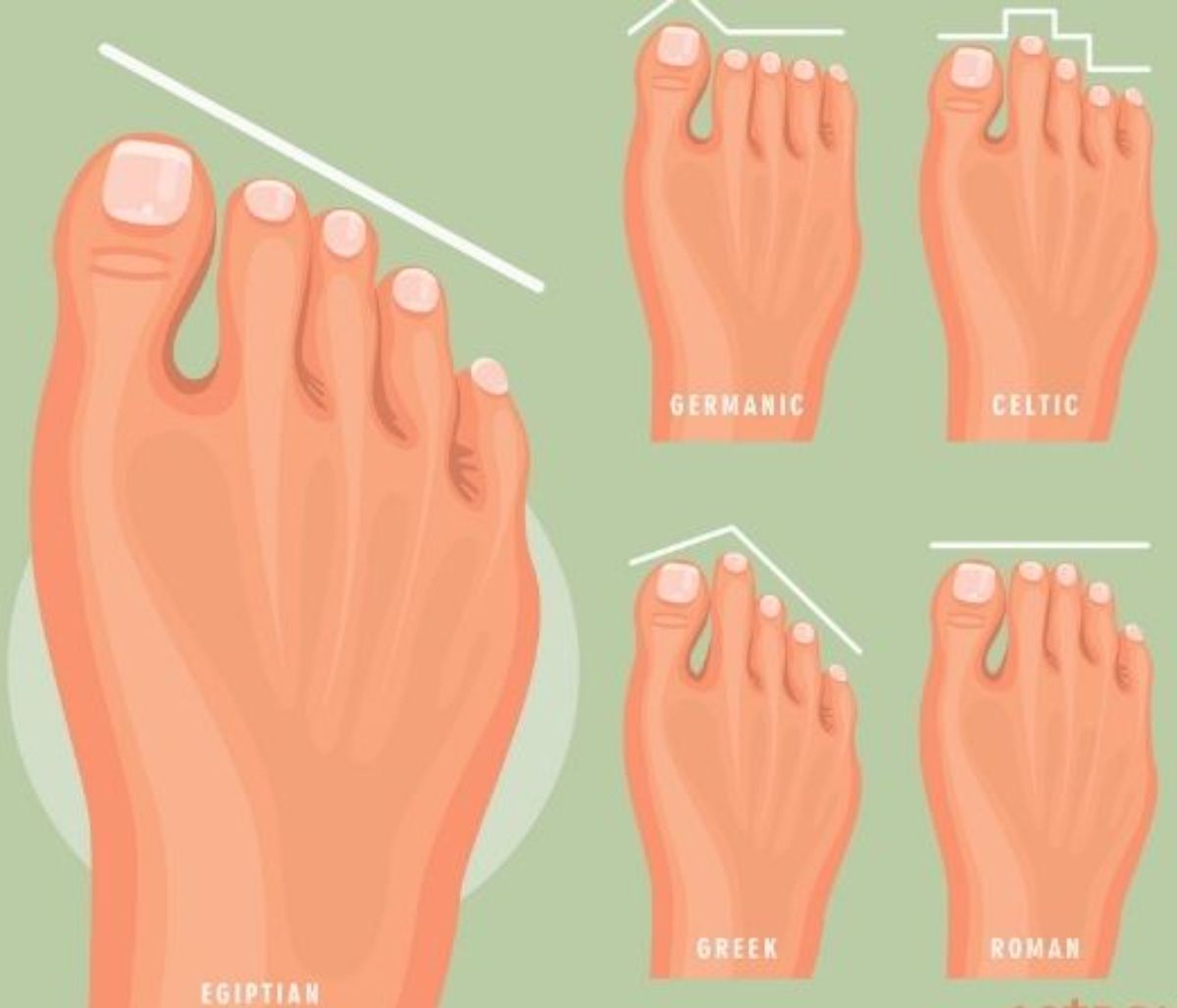 Τι αποκαλύπτει το σχήμα των δαχτύλων των ποδιών σου για το χαρακτήρα σου;