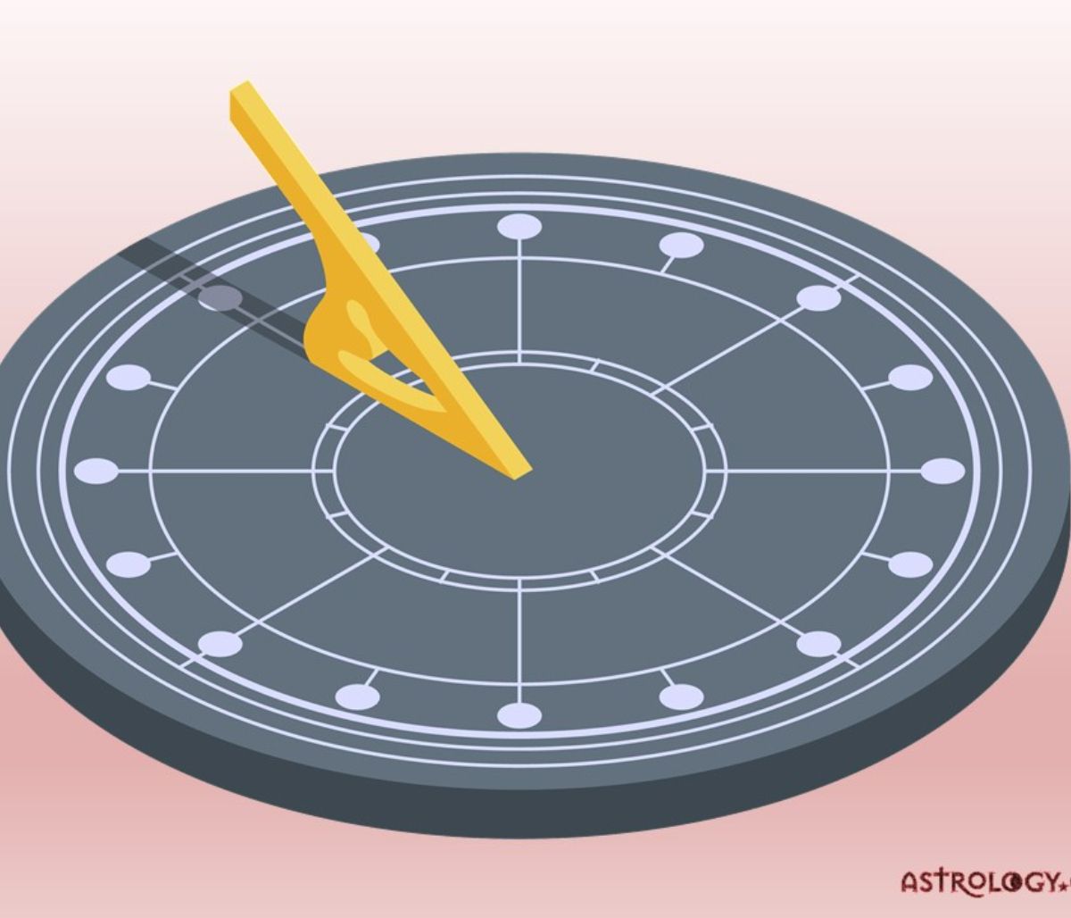 Οι πέντε πτολεμαϊκές όψεις και η ερμηνεία τους στην Ωριαία Αστρολογία