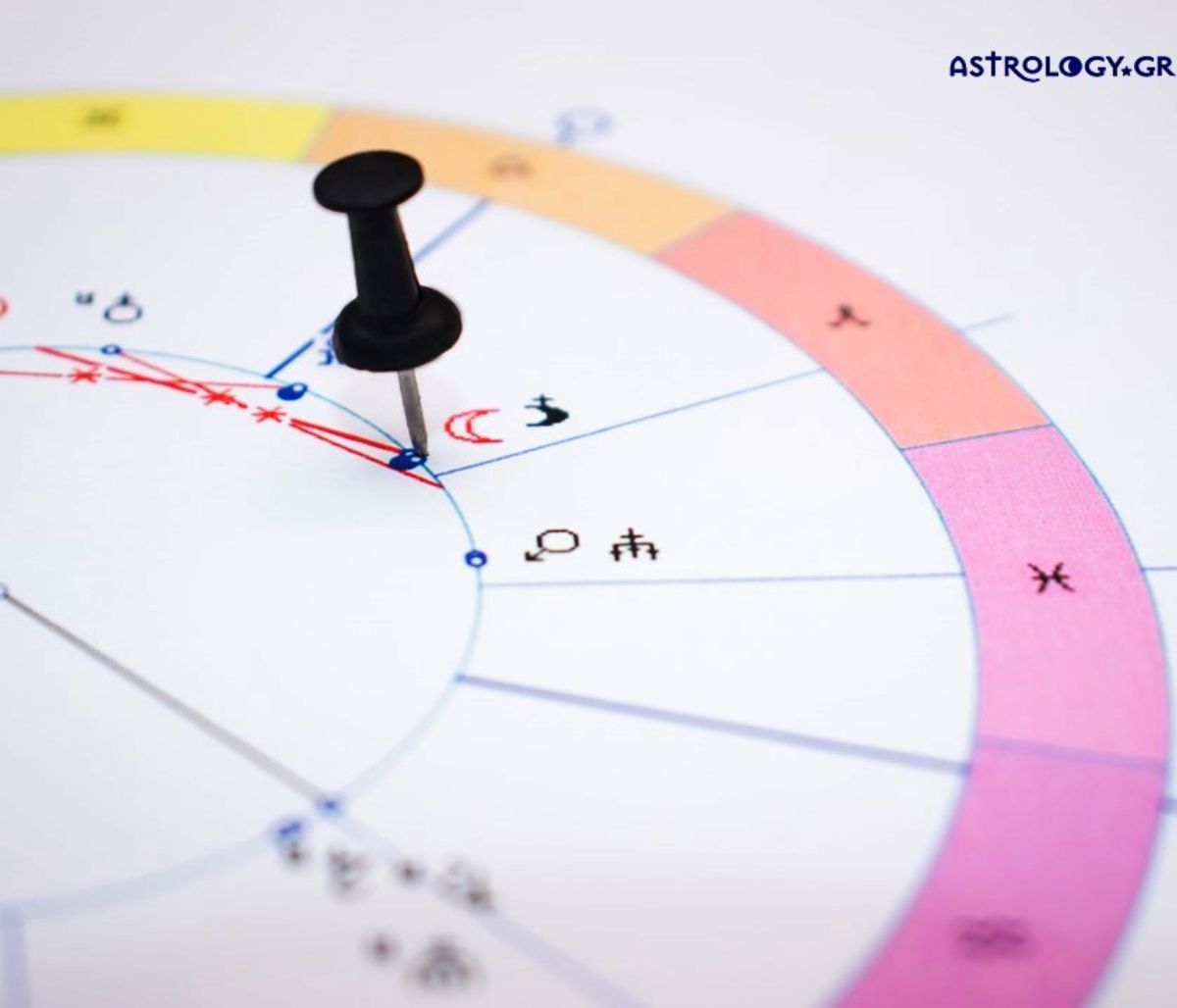 Οι ανοχές των 7 πλανητών, ώστε να είναι σε όψη