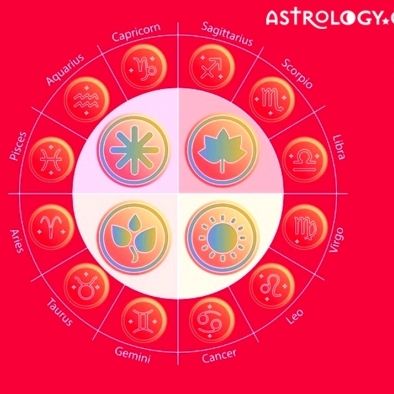 Ημερήσιες Προβλέψεις για όλα τα Ζώδια 26/9