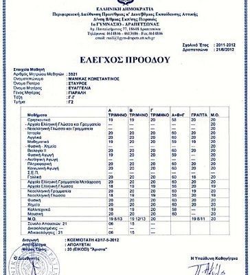 H επιστολή του αριστούχου μαθητή για την απεργία των καθηγητών που ξεσήκωσε το facebook