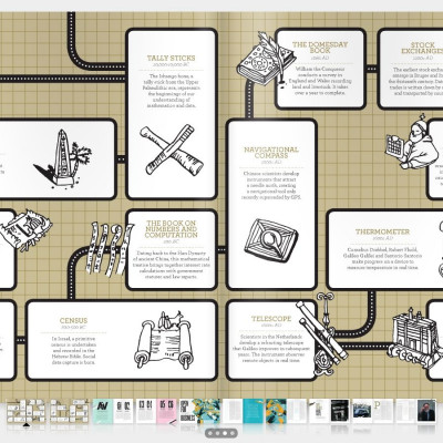 Think Quarterly: Η Google για λίγους