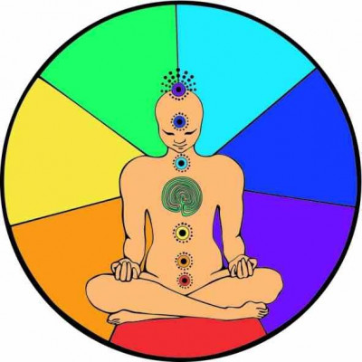 Ανοίξτε τα τσάκρα σας