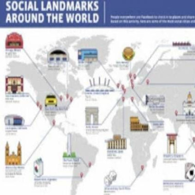 Facebook: Οι 25 τοποθεσίες με τα περισσότερα check-in