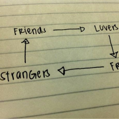 Κάνω σεξ με ένα φίλο μου που είναι σε σχέση, αλλά δεν είναι ερωτευμένος. Πώς να του εξηγήσω ότι πρέπει να προχωρήσει στη ζωή του (χωρίς εμένα απαραίτητα);