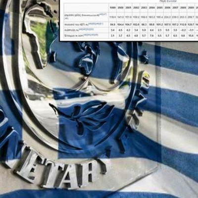 Έτσι έδεσαν τη χώρα με το χρέος και την ανεργία