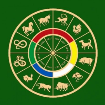 Κινέζικη Αστρολογία: Μηνιαίες Προβλέψεις