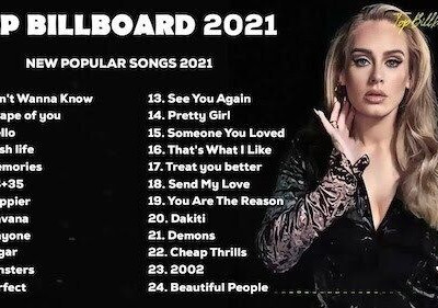 Pop Hits 2021 - Maroon 5, Ed Sheeran, Adele, Shawn Mendes, Taylor Swift, Sam Smith, Dua Lipa