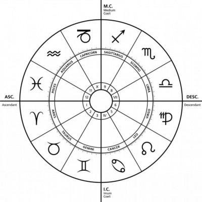 Mεσουράνημα: Αλήθειες, ψέματα και Αστρολογικοί αστικοί μύθοι