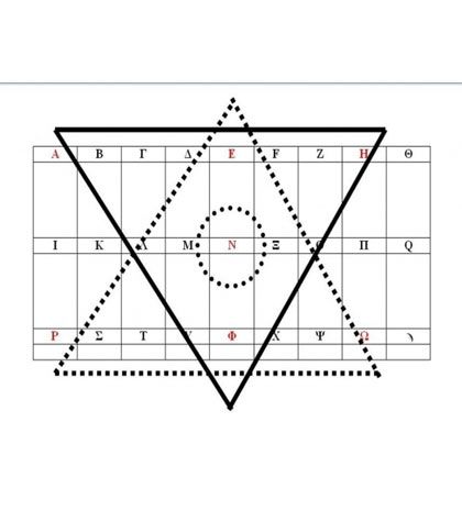 Το Ελληνικό αλφάβητο του Έρωτα