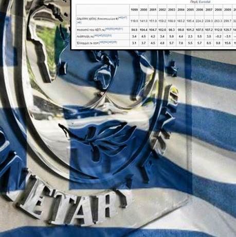 Έτσι έδεσαν τη χώρα με το χρέος και την ανεργία