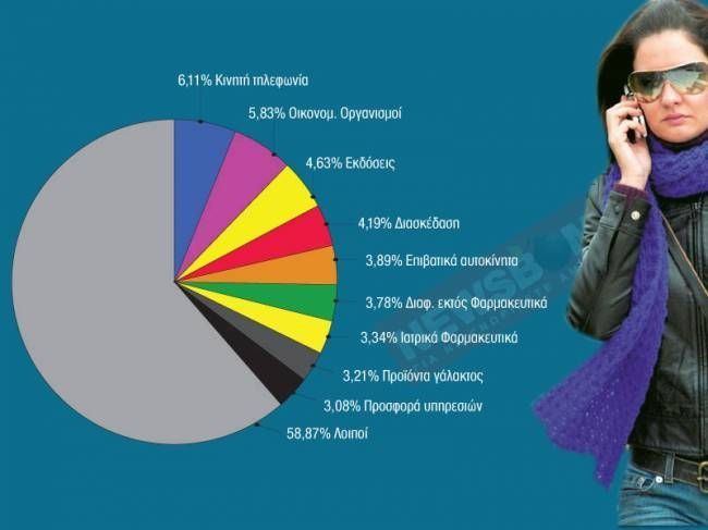 Οι κερδισμένοι της διαφημιστικής δαπάνης το 2011