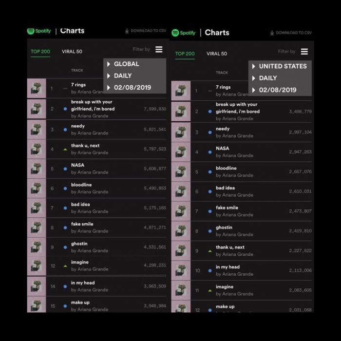 Τα top ten του spotify παγκοσμίως