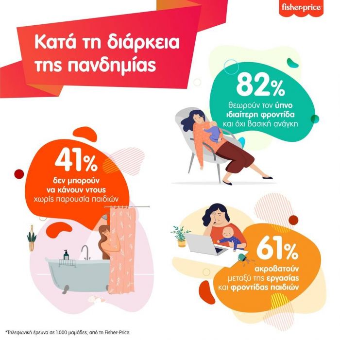 Η Fisher-Price παροτρύνει τις μαμάδες να φροντίσουν λίγο περισσότερο τον εαυτό τους