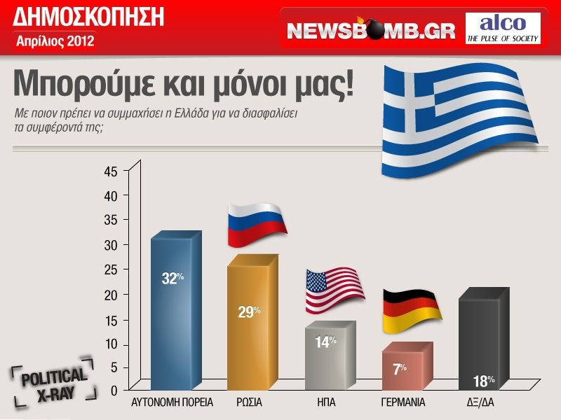 «Μπορούμε και μόνοι μας!»