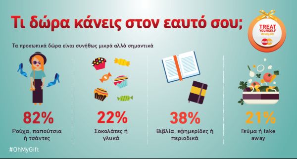 Mastercard TreatYourself-Infographic 2 ed6c1