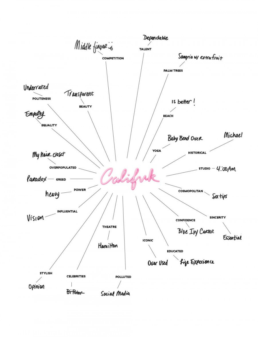 143-beyonce-word-cloud 14a6a