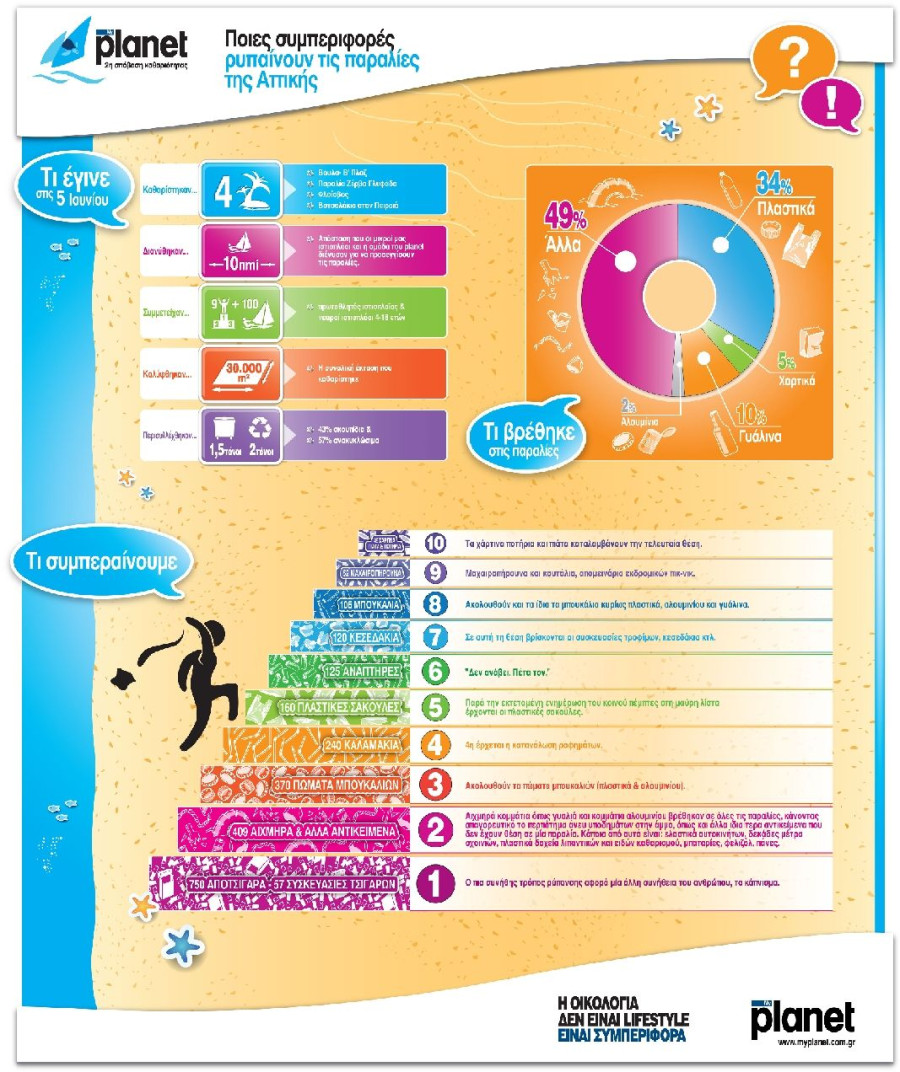 PLANET-INFOGRAPHIC-for-web b585a
