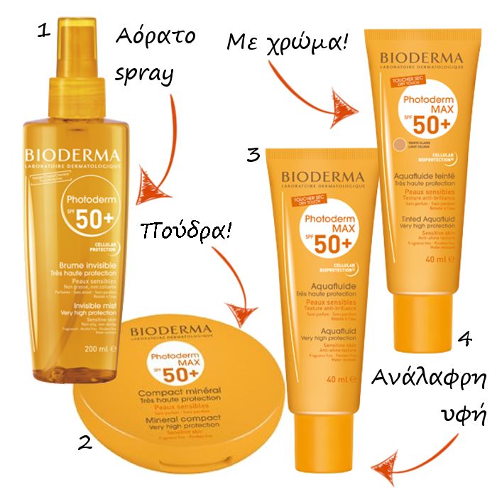 BIODERMA GROUP 38767