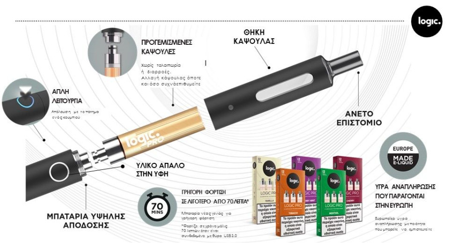 LOGIC Pro Infographic