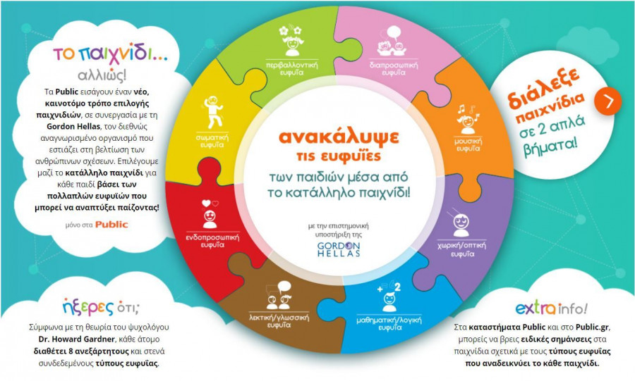 Public Gordon Site App