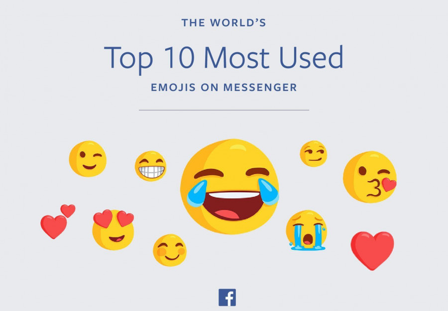 FacebookWorldEmojiDayInfographic 2 2