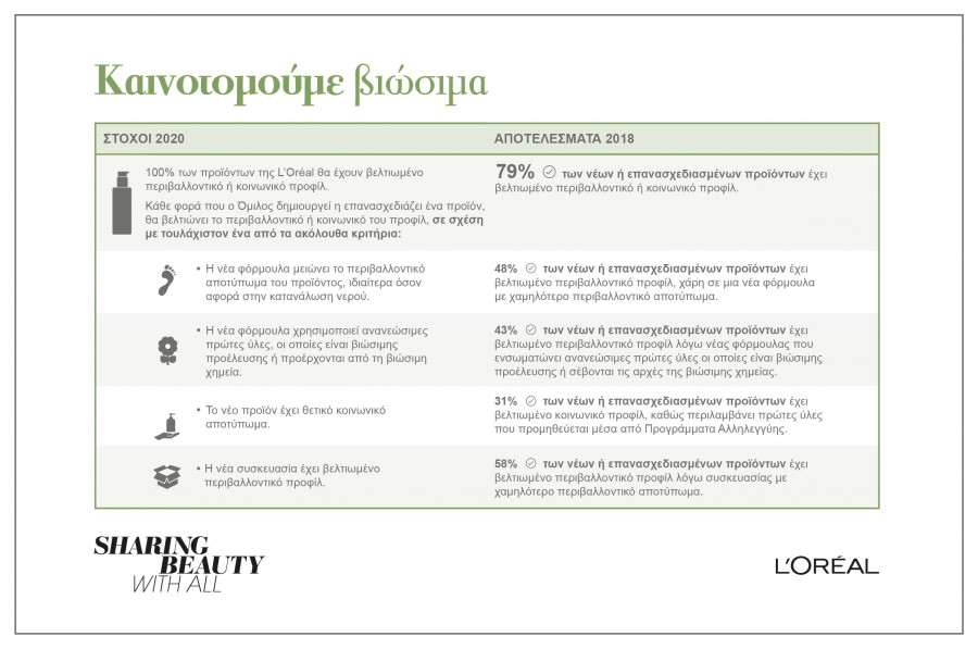 INFOGRAPHIC ΚΑΙΝΟΤΟΜΟΥΜΕ ΒΙΩΣΙΜΑ