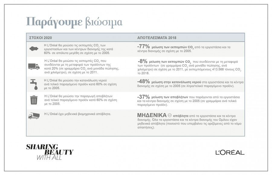 INFOGRAPHIC ΠΑΡΑΓΟΥΜΕ ΒΙΩΣΙΜΑ