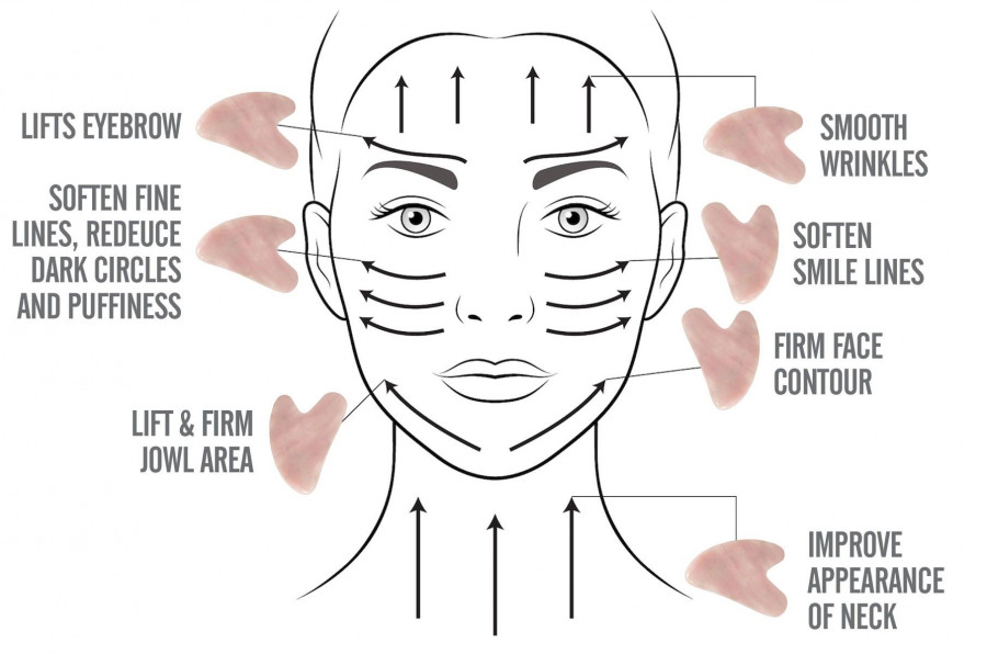 gua sha how to