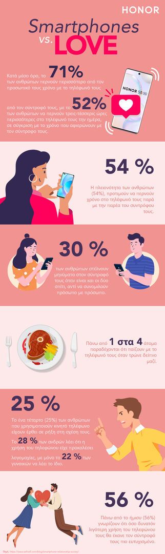HONOR Valentyn INFOGRAFIKA GRE
