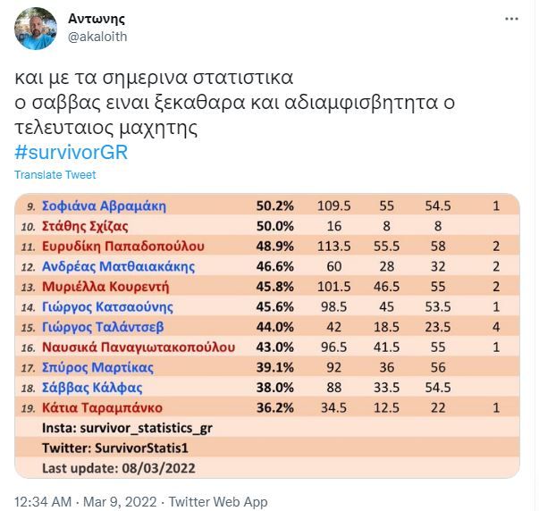 savvas survivor copy