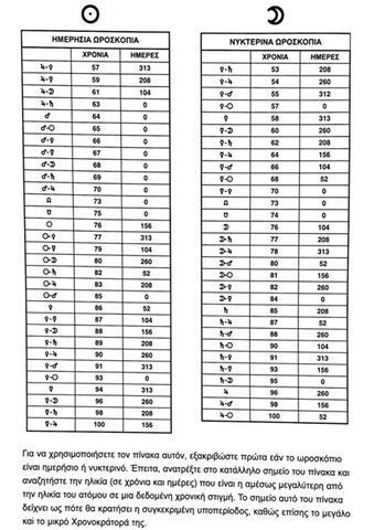 xronokratoras Pinakas