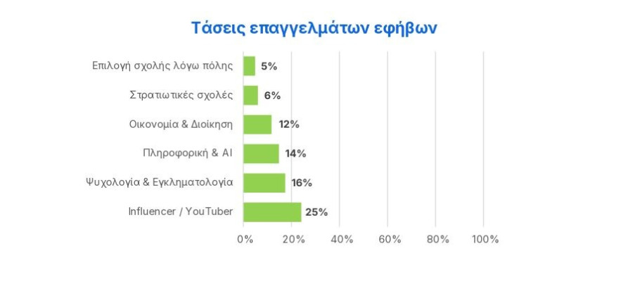 efivoi-kai-epaggelmata.jpg